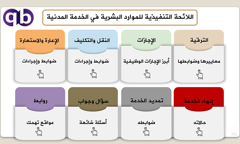 اللائحة التنفيذية للموارد البشرية