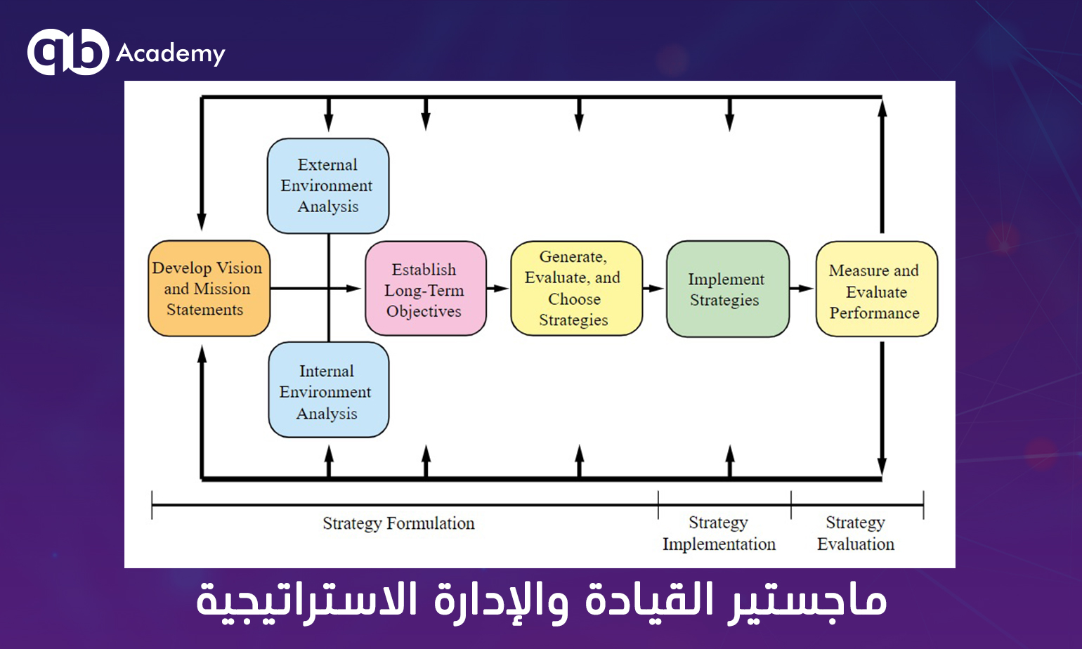 ماجستير القيادة والإدارة الاستراتيجية
